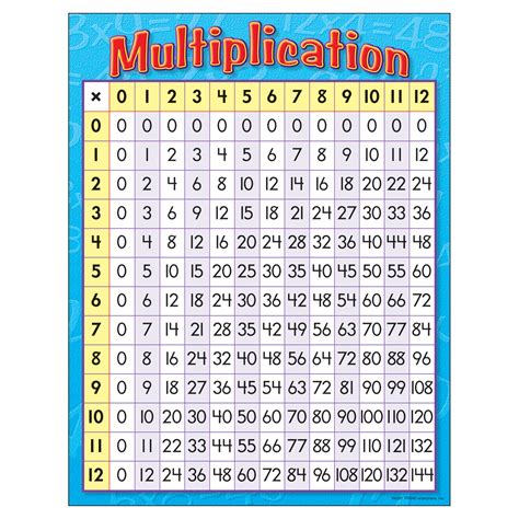 worksheet math grade 3 multiplication|multiplication chart for 3rd grade.